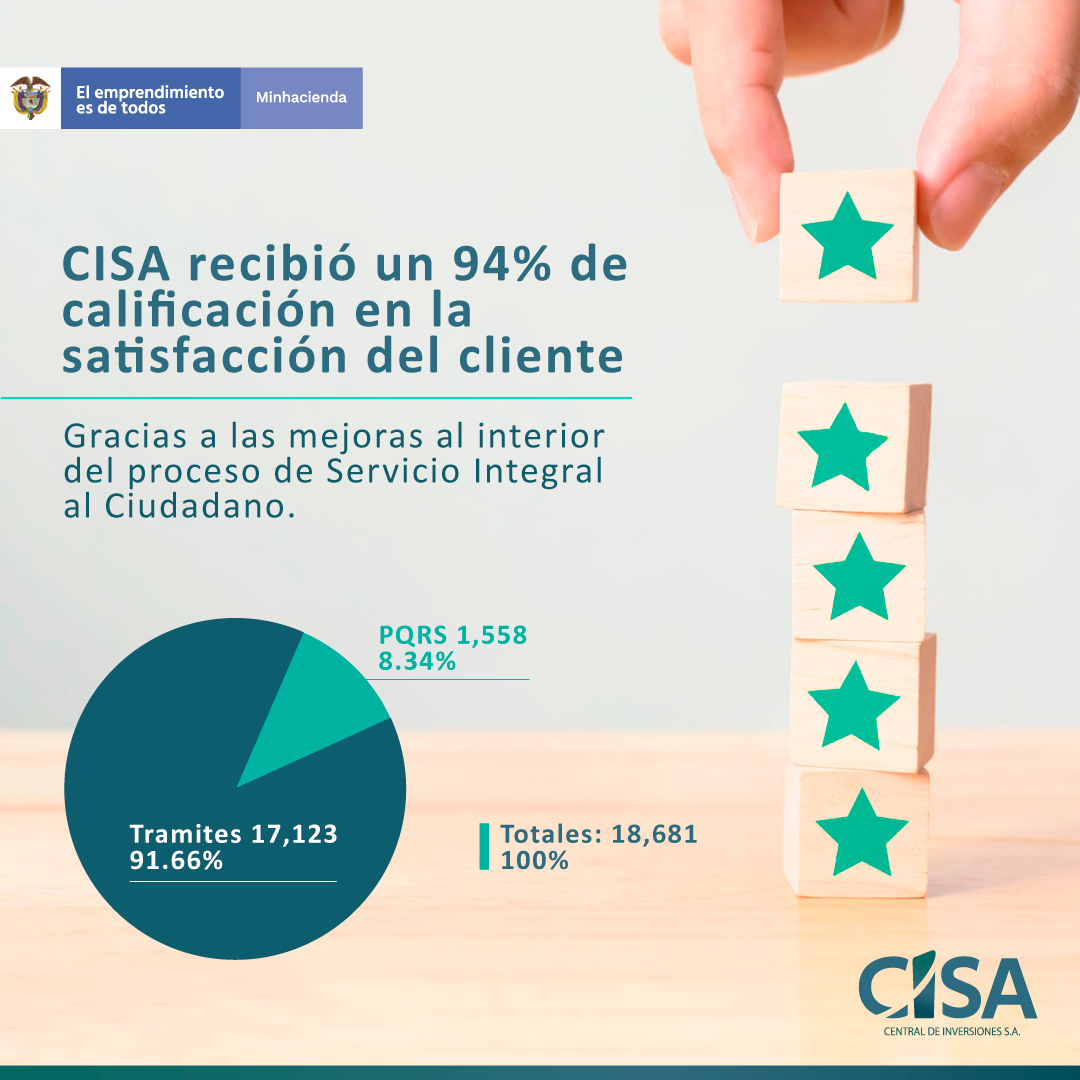 Satisfaccion al cliente CISA